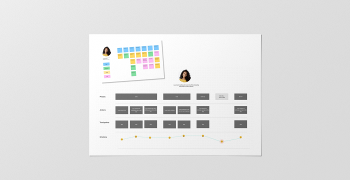 Lucy's Customer Journey map